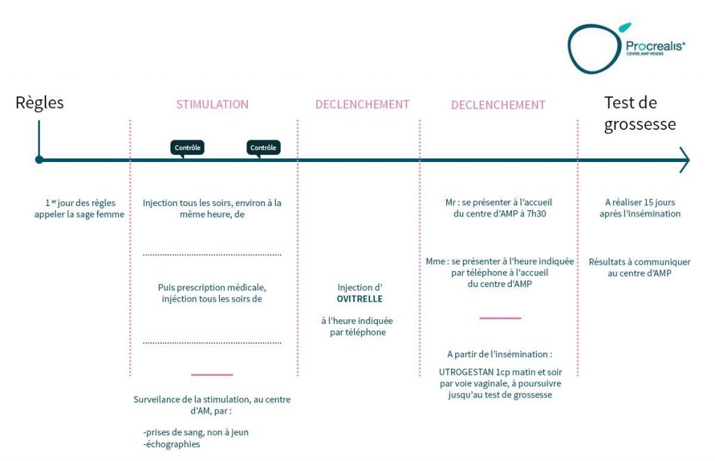 IAC en résumé